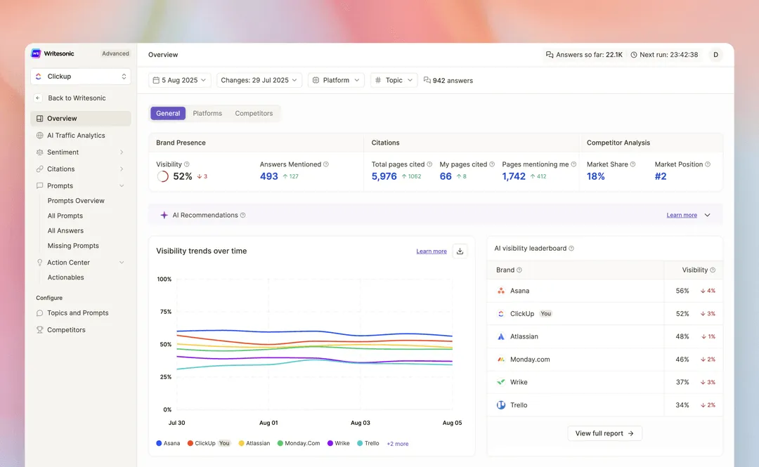 AI Analytics Dashboard