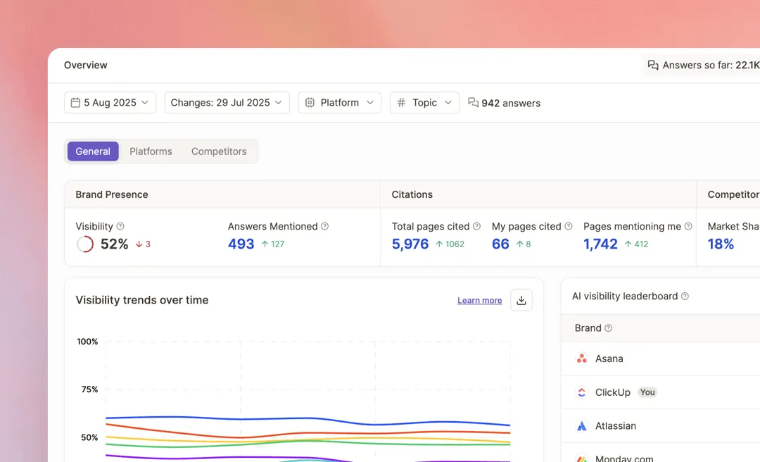 AI Visibility Tracking
